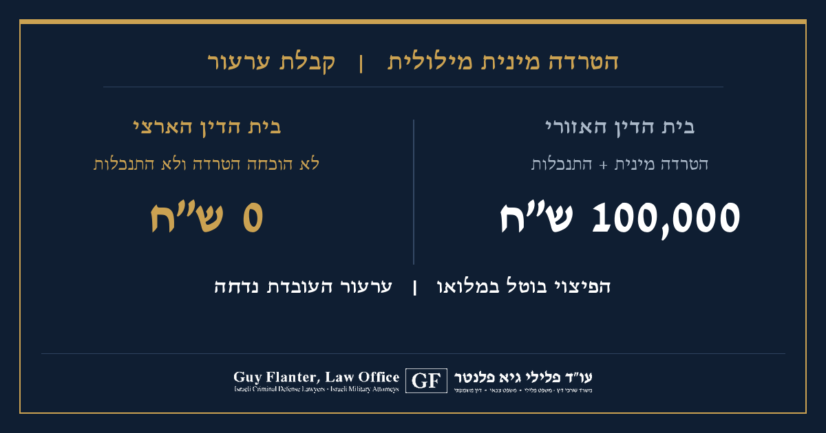 השוואה בין פסק הדין האזורי לפסק הדין בערעור - פיצוי של 100,000 ש"ח שבוטל במלואו